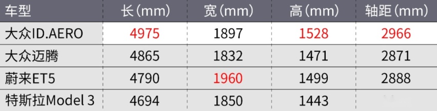 大众纯电轿车就长这样!车长接近5米!