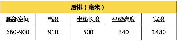 沃尔沃全新S60专业测试横评-空间