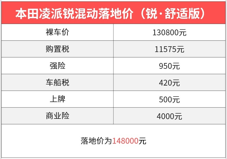 油耗都是4L！这些15万级加油站克星 究竟选谁更能省钱？