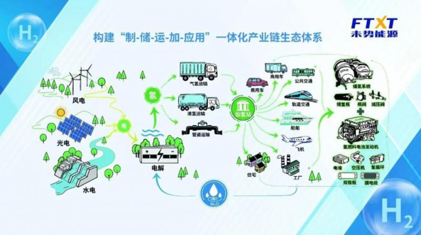 新能源品类加速升级，长城汽车2022年销售超106万辆