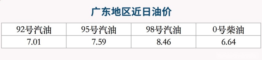 动力一个比一个猛！这些2吨多重的大块头，油耗才8、9升？