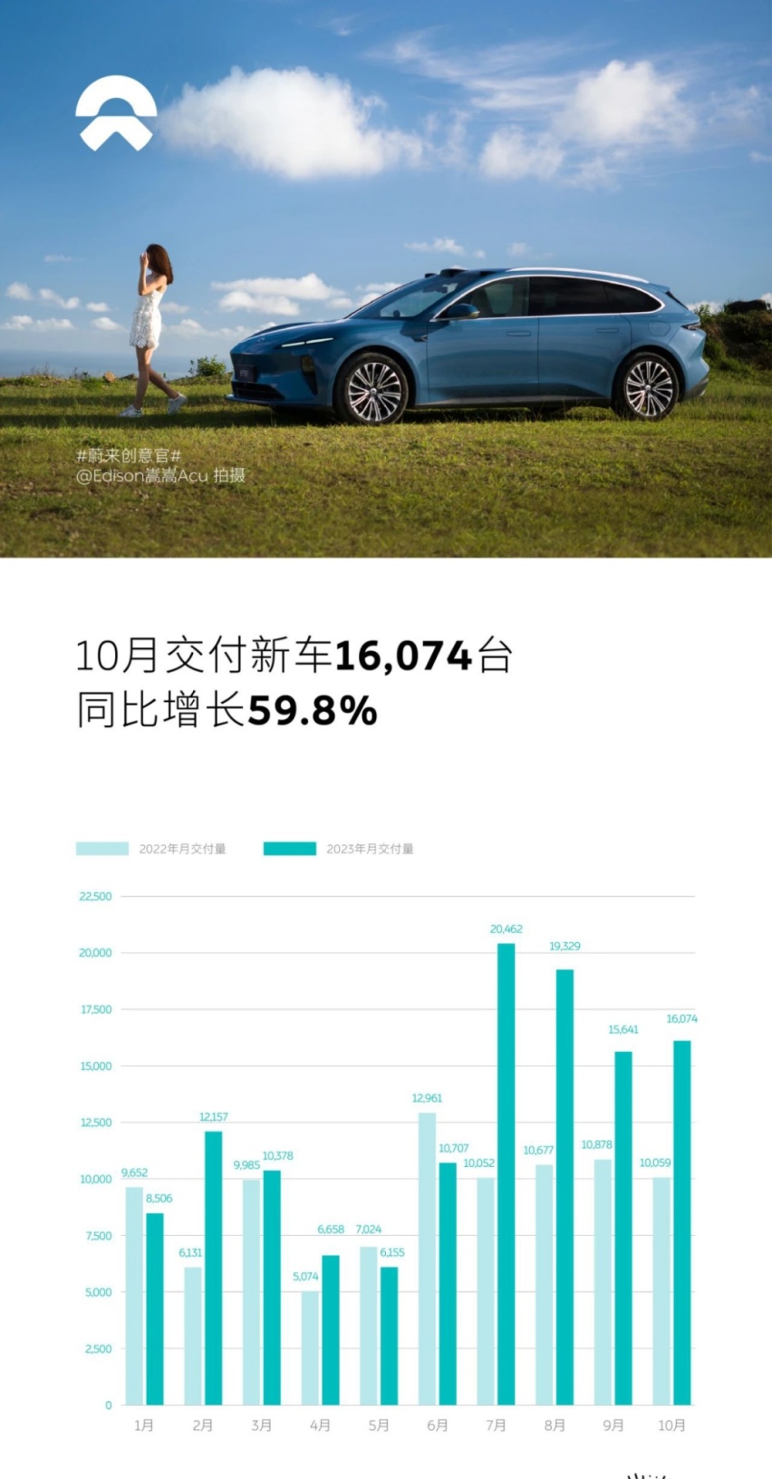 蔚来突发裁员！网友：是李斌被裁了吗？
