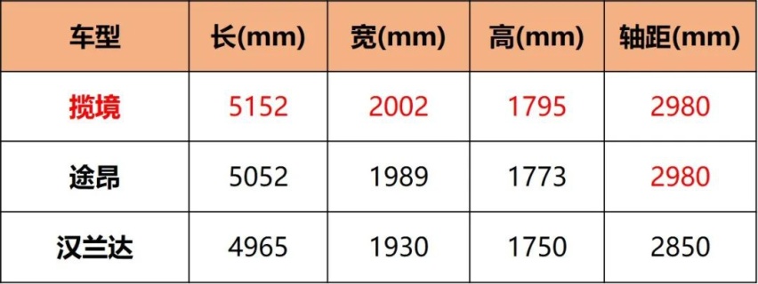 留住燃油车的尊严，3、40万买辆六缸车，你会爱上那种感觉