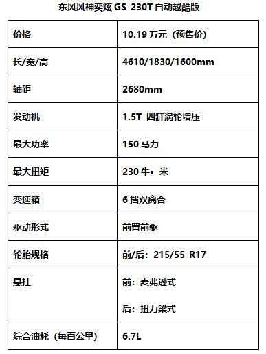 手握10万预算，你会选择东风风神奕炫GS 吗？