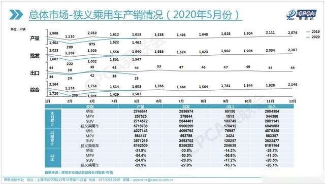 轩逸月销4.5万 A6L暴增 轿车市场的热闹5月又回来了