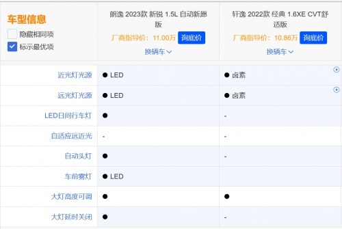 真香警告！不到10万入手合资家轿，朗逸新锐比轩逸经典更高配