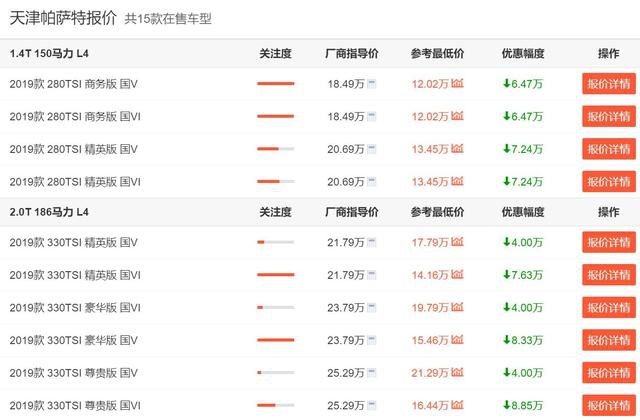 3款优惠巨大的德系车，不想买日系的不妨看看！