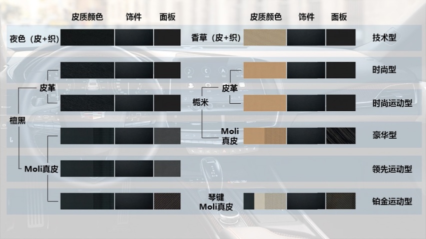 入门版配置够高，但不是第一推荐，聊新款凯迪拉克CT5哪款值？