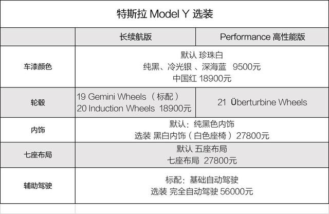 产期提前，续航提升！Model Y上市后怎么选？
