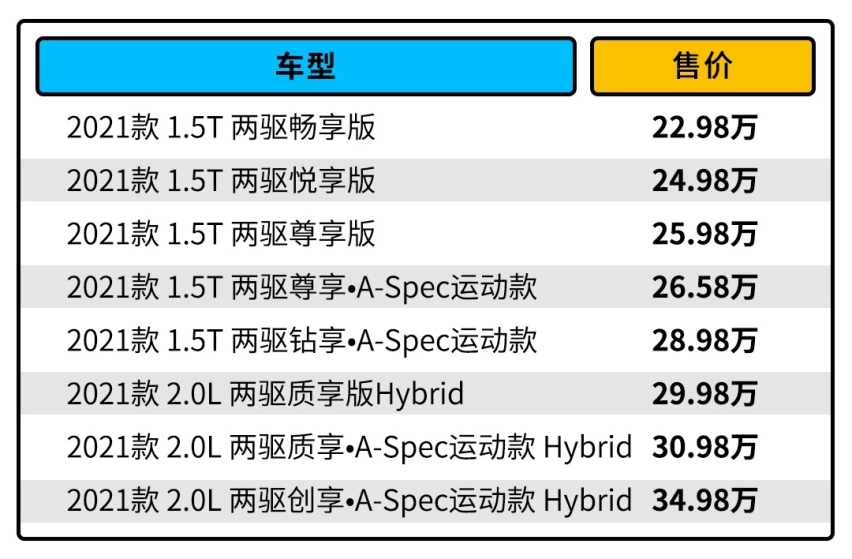 要个性 更要运动 与你想象中不同的讴歌CDX