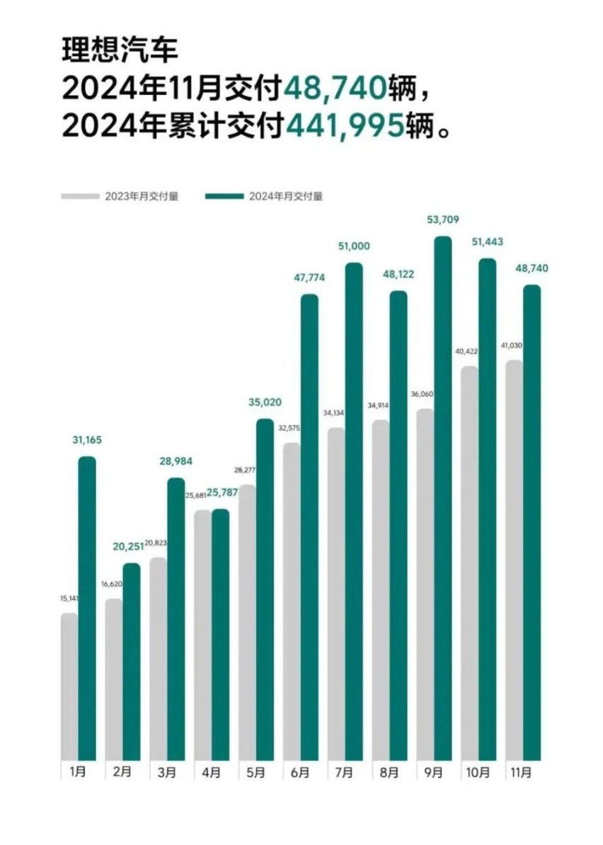 比亚迪、零跑提前完成年度销量，智驾头部企业加码「车位到车位」丨11月销