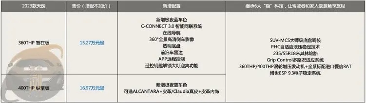 神龙双车推新款 一文了解2003款天逸和新4008升级细节