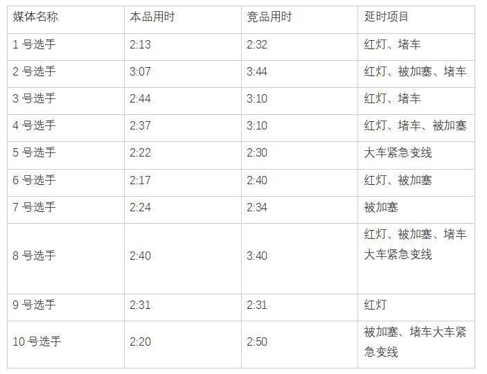 将宋Pro DM-i挑于马下，更强，更顺，更省的皓瀚DH-i最适合你