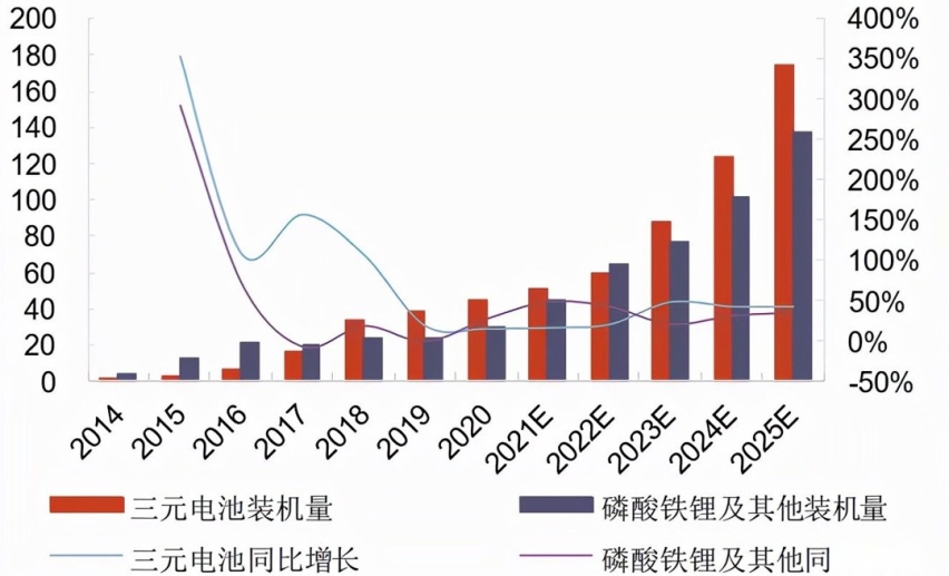 产量占58.3%！安全又便宜的电池是新能源车未来首选？