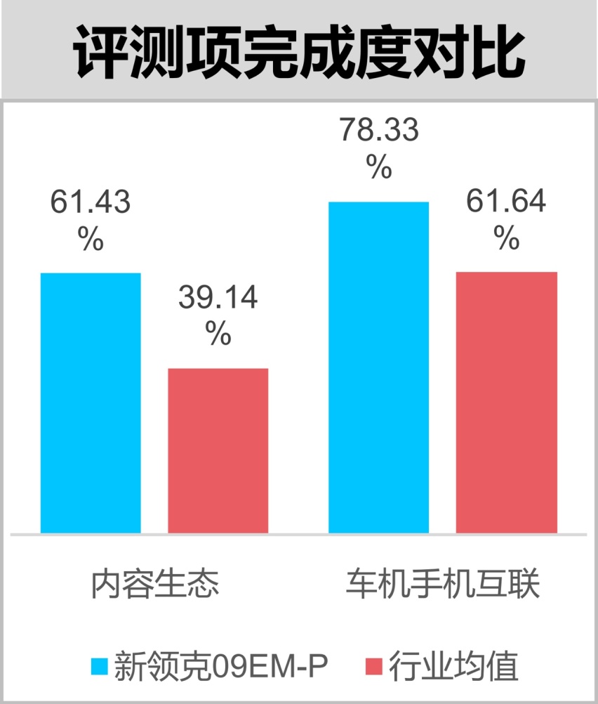 硬件升级的连锁反应，揭秘新领克09智能座舱体验