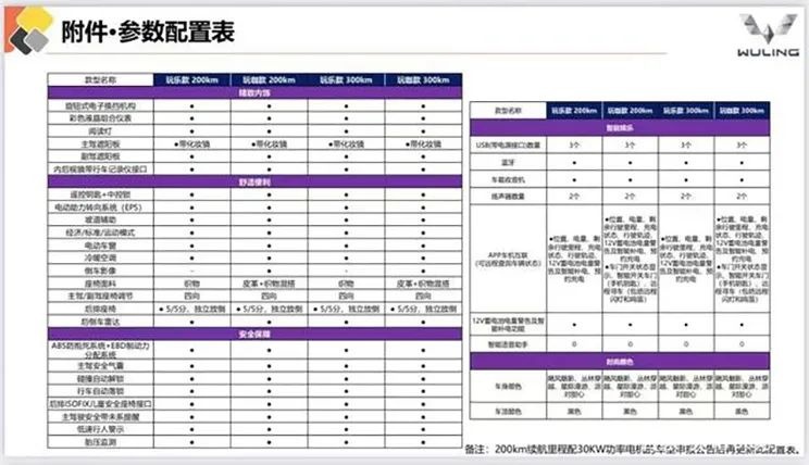 广汽传祺发布新车EMKOO谍照、五菱宏光MINIEV GB疑似售价曝光