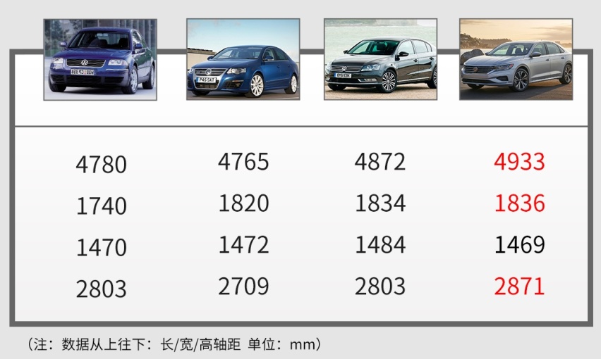 顶配8万的合资车没人买被停产，只有大车才能卖得好？
