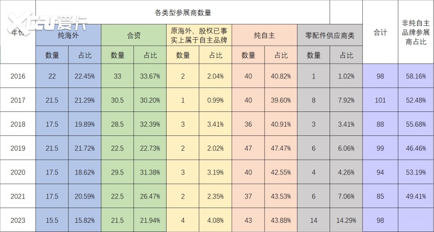 那扇名为“车展”的窗户，是否正在慢慢关上？
