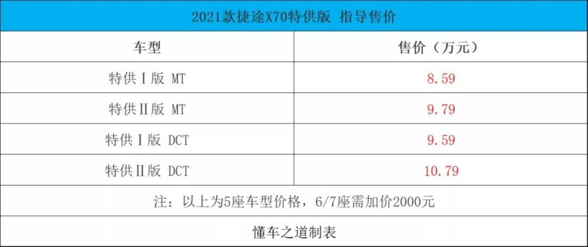 全新现代名图家族、福田大将军皮卡、思皓X4等 |一周新车