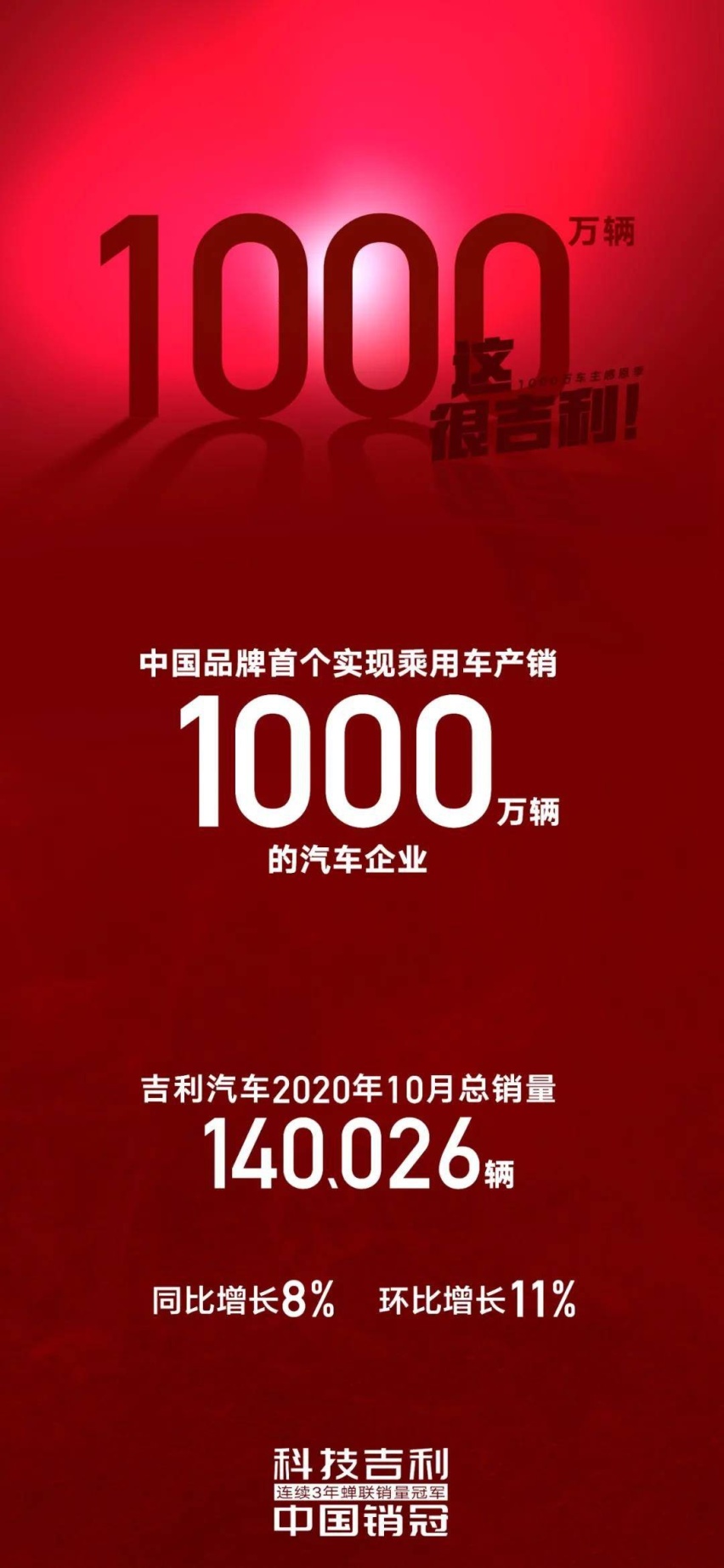 宇尘说车│这，很吉利 吉利汽车累计销量突破1000万辆