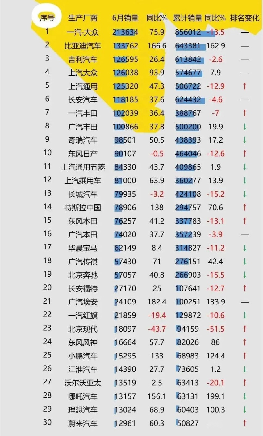 一款车型挽救欧洲颓势 现代的坚持能拯救国内市场吗？