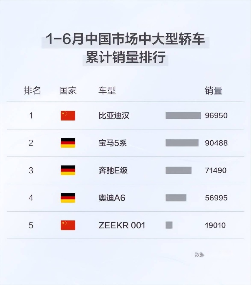 卉眼识车｜上市两周年，比亚迪汉家族树立中国汽车品牌高端新旗帜