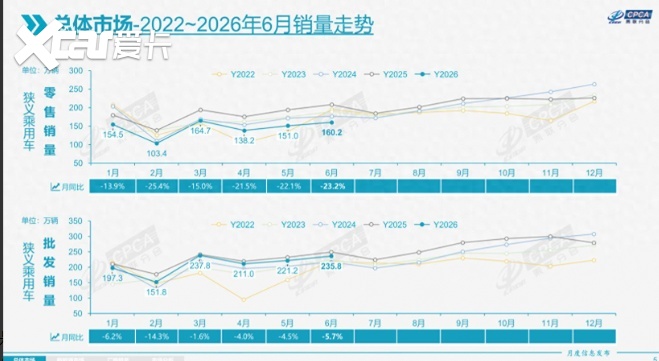 冰火两重天！6月车市A0级小车与高端车逆势称雄