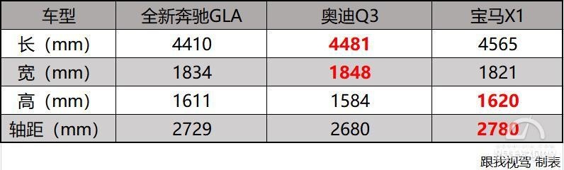 强势换代“拼”奥迪 全新奔驰GLA玩起实用风 “你喜欢吗”