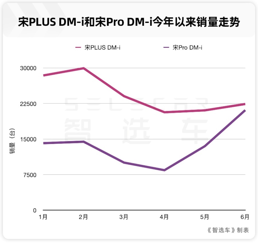 【智数车市】20万内插混SUV竞争激烈，吉利银河L7首月告捷