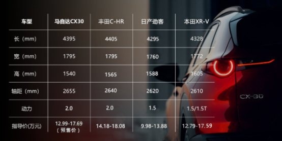 马自达最强“买菜车” 2.0L手动挡能跑能装香不香？