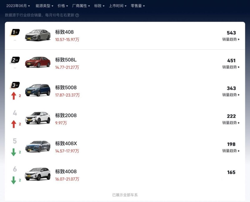 是浪漫还是杀马特？新款标致508L现身街头，这次能翻盘吗？
