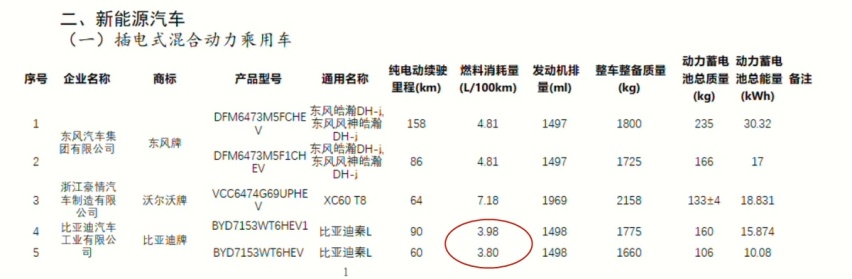都说打江山容易守江山难，2024比亚迪该怎么办？