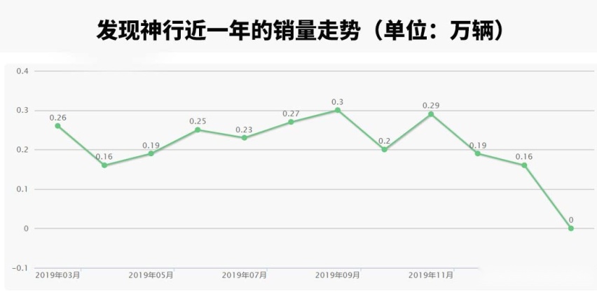 改名，加价，最便宜路虎SUV换代上市后怎么买更划算？