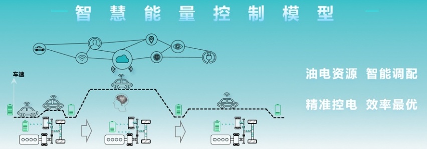国产混动凭什么能百花齐放，卷到世界之巅？