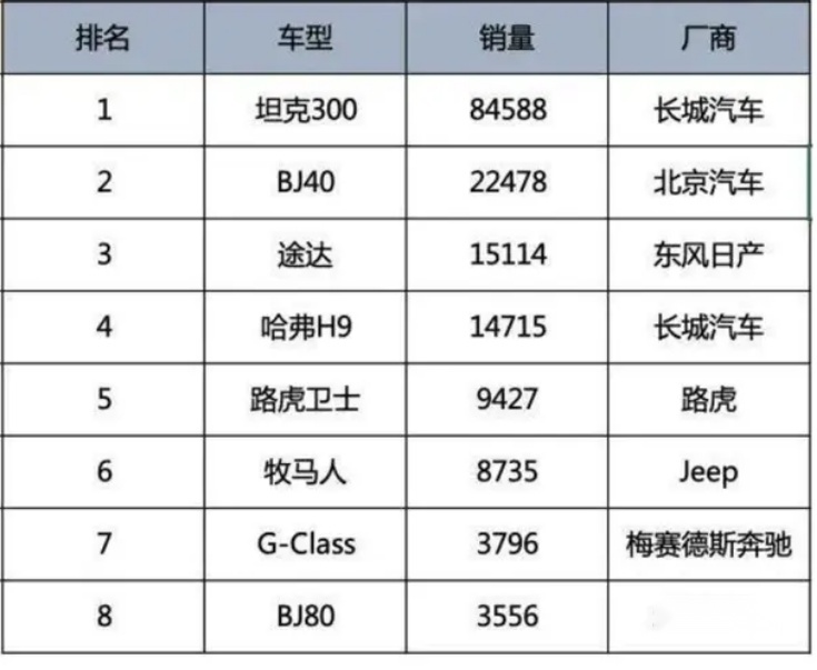 坦克300又又又出新皮肤了？限量7000辆！坦克赛博骑士版本发布