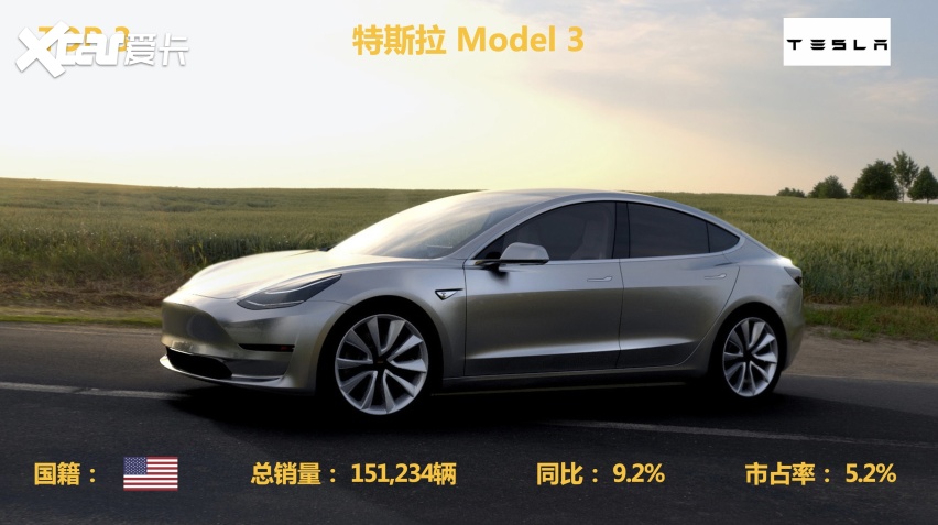 「车圈年度榜」2021年国内新能源汽车销量排行榜TOP10