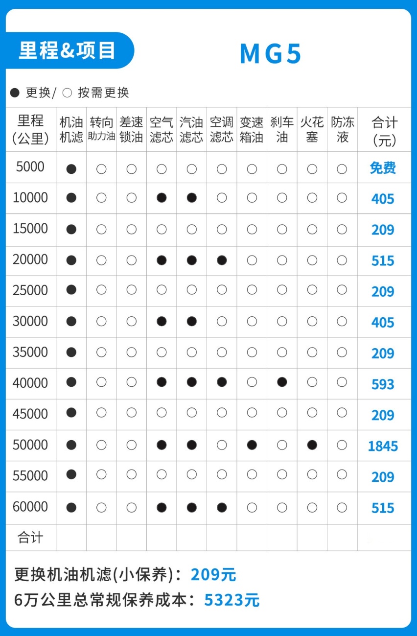 6.79万起！这家轿号称年轻人首选 月入5k能买它？
