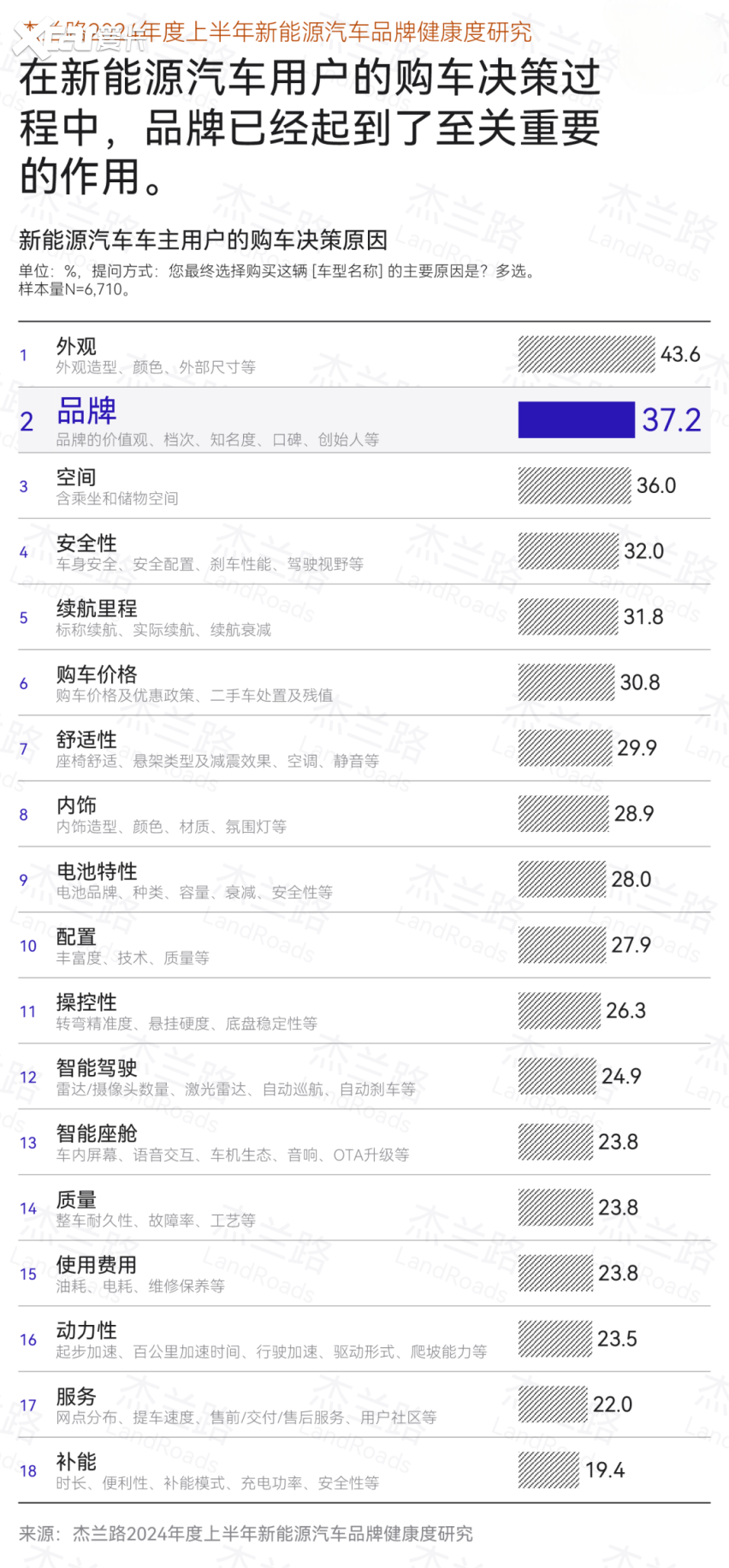 车盟快讯：杰兰路发布中国车圈半年调查报告