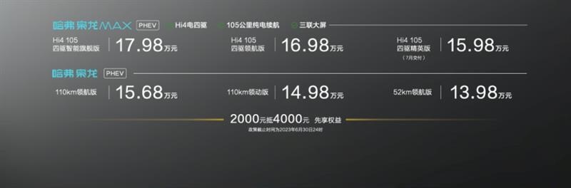 枭龙系列双车上市，哈弗全面转型新能源