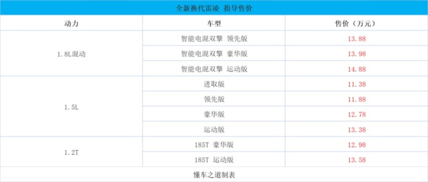 换代雷凌首搭新混动系统，顶配不到15万！