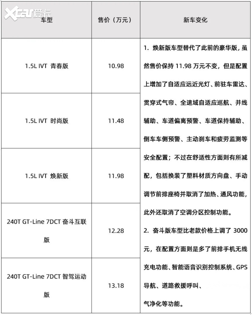 30万，全新揽境、四代汉兰达、改款XC40，都来了