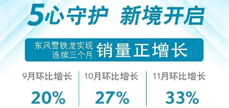 11月战况：别克、福特再增长，雪铁龙传捷报，马自达随天气？
