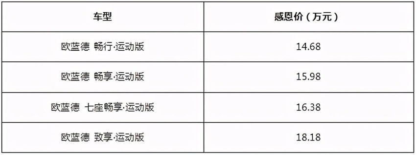 欧蓝德运动版重庆正式上市 14.68万起献礼8周年