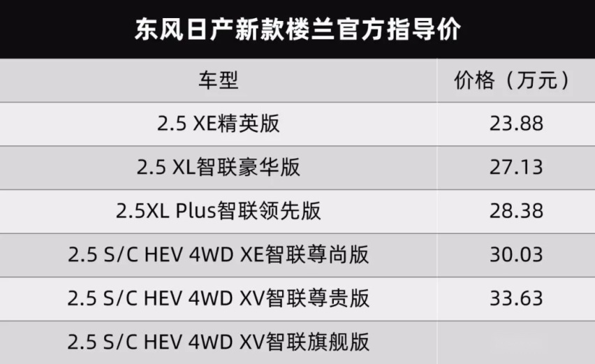 荣威R ER6/东风日产新款奇骏/楼兰上市…丨今日车闻