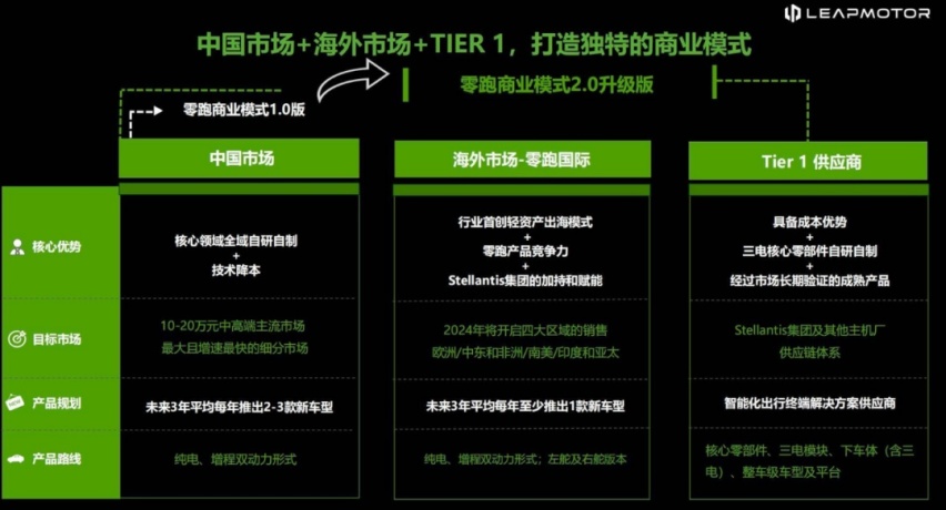 又一车企进军国际市场