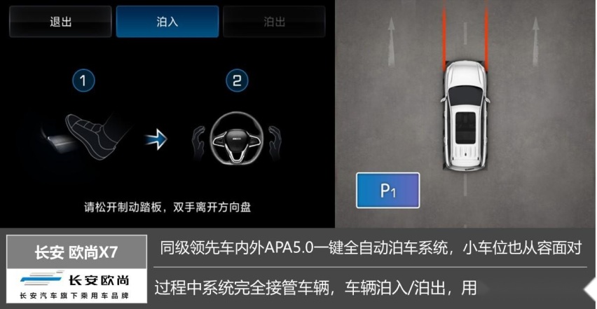 打破汽车智能化禁锢，解决痛点，长安欧尚X7为智能汽车打样