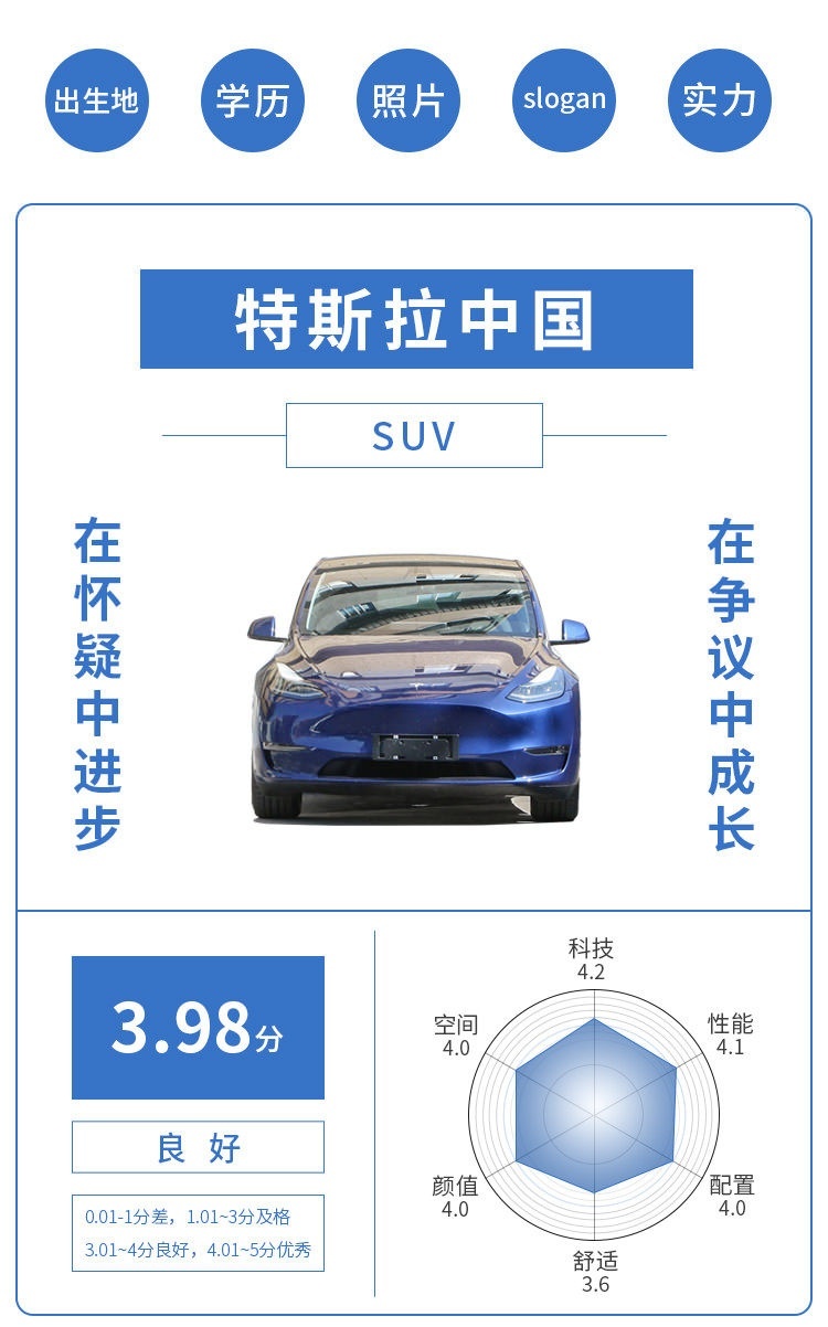 新车官降7万 一天就被1万人哄抢！嘴上一直在骂 身体却很诚实！