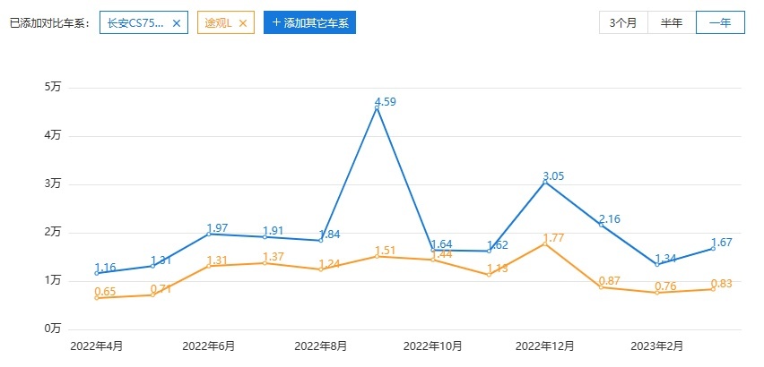 老说中国品牌卷，对比之后才知道卷在哪里