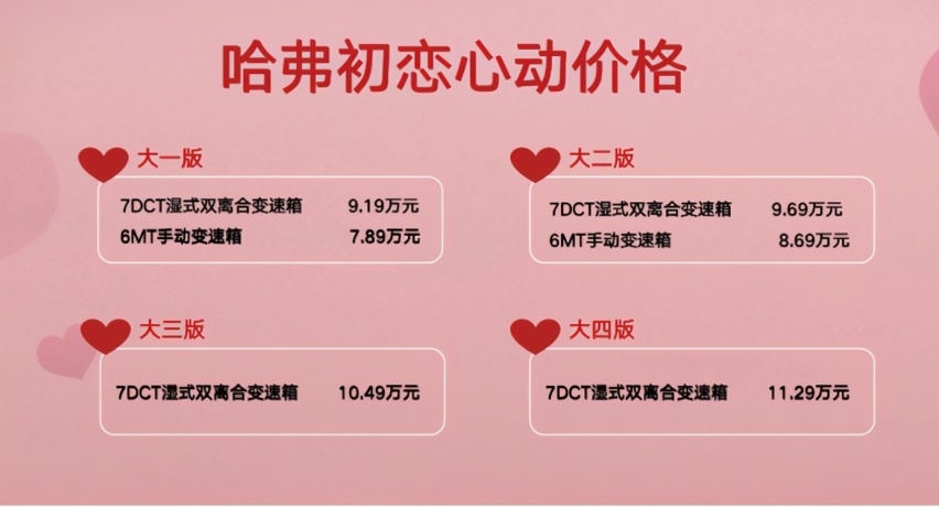 7.89万起,轴距2.7米、配置丰富,哈弗到了
