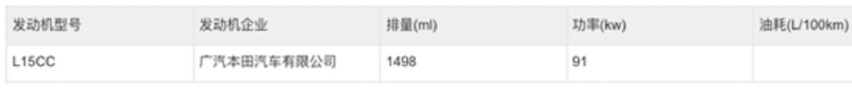 广本全新缤智最新消息！全新设计+动力下降，或于12月上市！